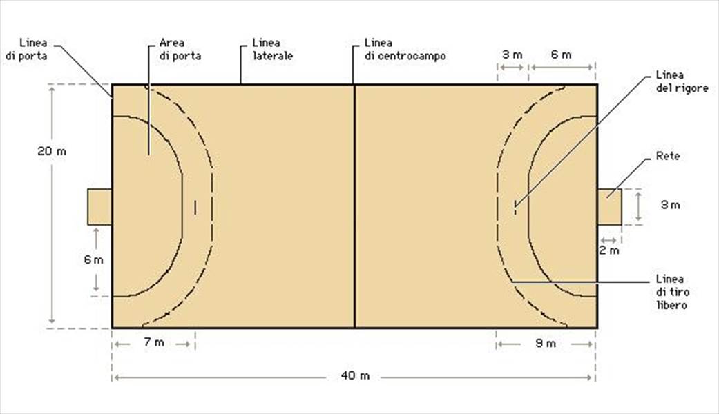 Handball court official dimension and rules